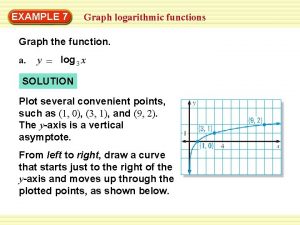 EXAMPLE 7 Graph logarithmic functions Graph the function