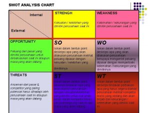 SWOT ANALYSIS CHART Internal STRENGH WEAKNESS Kekuatan kelebihan