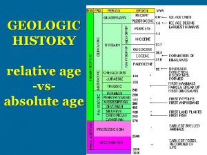 GEOLOGIC HISTORY relative age vsabsolute age 1 ABSOLUTE