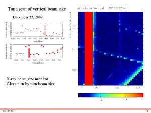 Tune scan of vertical beam size Tune dependence