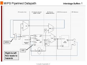 MIPS Pipelined Datapath Interstage Buffers 1 MEM WB