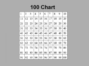 100 Chart EALRS GLES EALR 1 The student