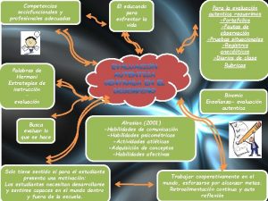 Competencias sociofuncionales y profesionales adecuadas El educando para