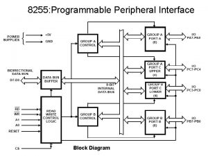 8255 Programmable Peripheral Interface Block Diagram Function of