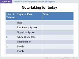 Notetaking for today Line of Topic or Part