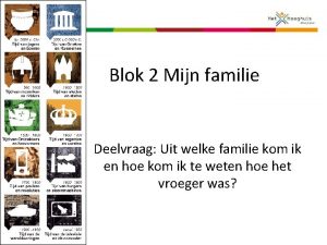 Blok 2 Mijn familie Deelvraag Uit welke familie