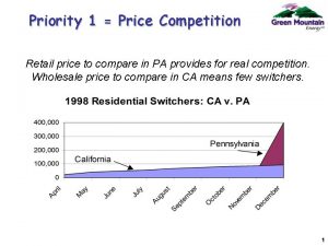 Priority 1 Price Competition Retail price to compare