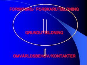 FORSKNING FORSKARUTBILDNING GRUNDUTBILDNING OMVRLDSBEHOVKONTAKTER VERGRIPANDE ML En verksamhet