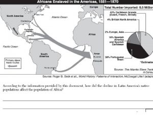 Atlantic Slave Trade Causes of the Slave Trade