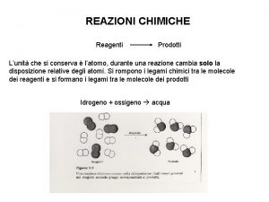 REAZIONI CHIMICHE Reagenti Prodotti Lunit che si conserva