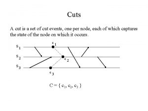 Cuts A cut is a set of cut