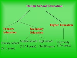 Italian School Education Higher Education Primary school 6