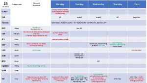 25 Fundamentals wc 18618 Domestic Sentiment Tuesday Wednesday