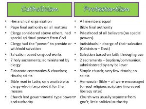 Catholicism Hierarchical organization Pope final authority on all