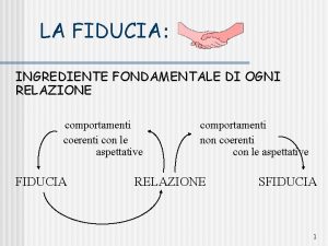 LA FIDUCIA INGREDIENTE FONDAMENTALE DI OGNI RELAZIONE comportamenti