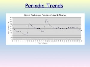 Periodic Trends Atomic Radius Definition Half of the