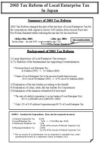 2003 Tax Reform of Local Enterprise Tax In