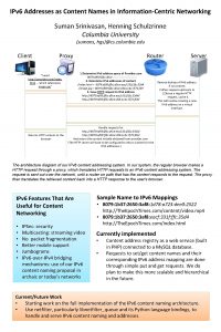 IPv 6 Addresses as Content Names in InformationCentric