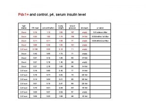 Pdx 1 and control p 4 serum insulin