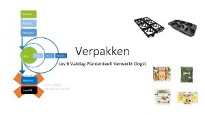 Verpakken Les 6 Vakdag Plantenteelt Verwerkt Oogst 5