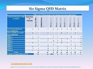 Six Sigma QFD Matrix Need Quick Response from