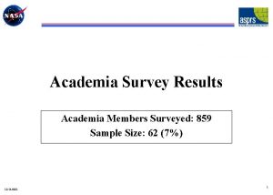 Academia Survey Results Academia Members Surveyed 859 Sample