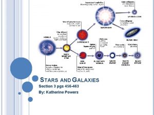 STARS AND GALAXIES Section 3 pgs 456 463