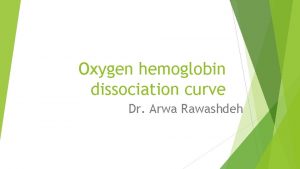 Oxygen hemoglobin dissociation curve Dr Arwa Rawashdeh OBJECTIVES