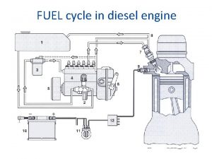FUEL cycle in diesel engine The Diesel Engine