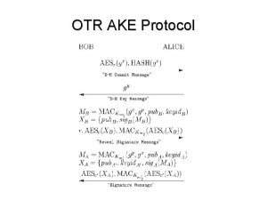 OTR AKE Protocol OTR Data Protocol Security Properties