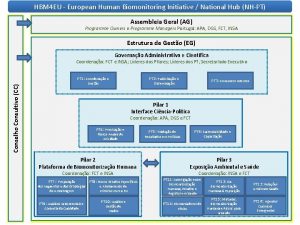 HBM 4 EU European Human Biomonitoring Initiative National