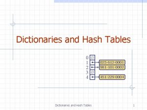 Dictionaries and Hash Tables 0 1 2 3