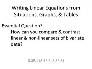 Writing Linear Equations from Situations Graphs Tables Essential