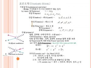 STANDARD MODEL Quark Lepton STANDARD MODEL proton neutron