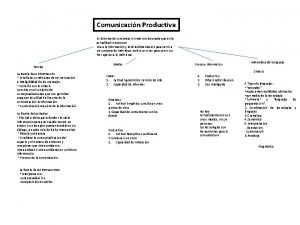 Comunicacin Productiva Es la forma de comunicacin ms