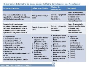 Elaboracin de la Matriz de Marco Lgico o