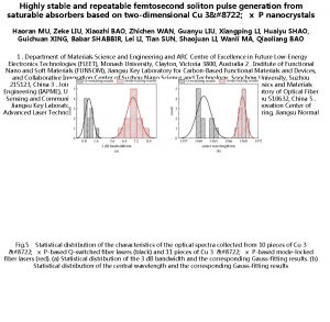 Highly stable and repeatable femtosecond soliton pulse generation