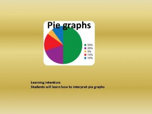 Pie graphs Learning intention Students will learn how