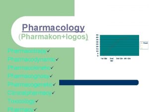 Pharmacology Pharmakonlogos Pharmacotrapy Pharmacodynamic Pharmacokinetic Pharmacognosy Pharmacogenetic Clinicalpharmacy