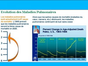 Evolution des Maladies Pulmonaires Les maladies pulmonaires sont