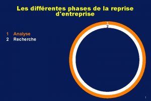 Les diffrentes phases de la reprise dentreprise 1