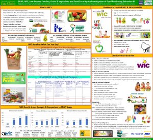 SNAP WIC LowIncome Families Fruits Vegetables and Food