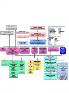 CMS Technical Coordination CMS Upgrades Technical Coordinator Editorial