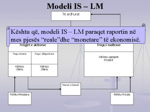 Modeli IS LM T ardhurat Kshtu q modeli