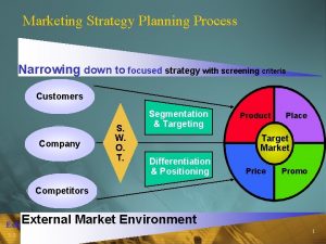 Marketing Strategy Planning Process Narrowing down to focused