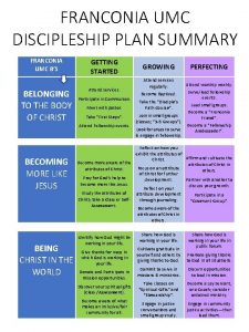 FRANCONIA UMC DISCIPLESHIP PLAN SUMMARY FRANCONIA UMC BS