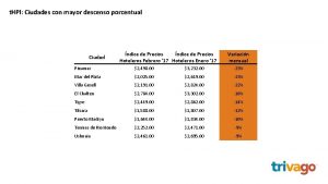 t HPI Ciudades con mayor descenso porcentual Ciudad