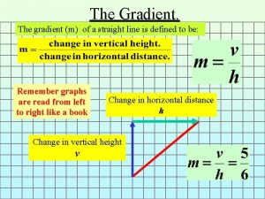 The Gradient The gradient m of a straight