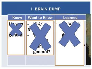 I BRAIN DUMP Know Want to Know What