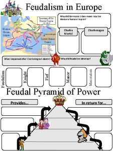 Feudalism in Europe Why did Germanic tribes move